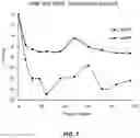 Fig. 08 - METHODS OF TREATING HYPERTENSION