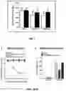 Fig. 02 - HIGHLY SELECTIVE ADENOSINE A3 RECEPTOR SUBTYPE AGONISTS FOR THE PREVENTION AND TREATMENT OF NEURODEGENERATIVE DISORDERS