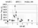 Fig. 01 - Compositions and Methods for Inhibiting Shear Induced Platelet Accumulation