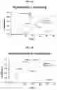 Fig. 02 - COMPOSITIONS AND METHODS FOR HEMATOPOIETIC STEM AND PROGENITOR CELL TRANSPLANT THERAPY