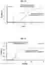 Fig. 07 - COMPOSITIONS AND METHODS FOR HEMATOPOIETIC STEM AND PROGENITOR CELL TRANSPLANT THERAPY