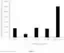 Fig. 07 - Placental tissue compositions