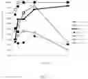 Fig. 09 - Placental tissue compositions