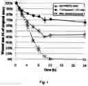 Fig. 02 - Peptides useable for treatment of disorders of the eye