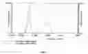 Fig. 02 - SUSPENSIONS OF CYCLOSPORIN A FORM 2