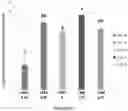 Fig. 01 - Poultry probiotic vaccine compositions and methods of use thereof