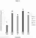 Fig. 06 - Poultry probiotic vaccine compositions and methods of use thereof