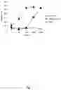 Fig. 02 - Phage conjugates and uses thereof