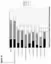 Fig. 02 - USE OF VOLATILE COMPOSITIONS TO LIMIT OR ELIMINATE PERCEPTION OF FECAL MALODOUR