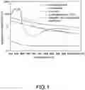 Fig. 02 - Tri-diode for laser therapy and tri-diode-based equipment for use in laser therapy