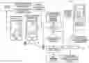 Fig. 01 - Wireless blending device and system
