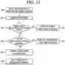 Fig. 08 - Robot