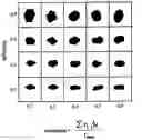 Fig. 01 - Complex composite particles and methods