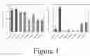 Fig. 02 - Catalysts, systems, and methods for the conversion of biomass to chemicals