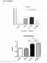 Fig. 06 - Nitric oxide donors