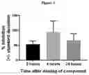 Fig. 03 - Toll-like receptor antagonist compounds and methods of use