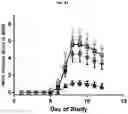 Fig. 49 - Engineered Fc constructs