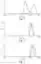 Fig. 02 - PROCESS FOR THE MANUFACTURE OF THERMOPLASTIC POLYMER PARTICLES, THERMOPLASTIC POLYMER PARTICLES MADE THEREBY, AND ARTICLES MADE THEREFROM