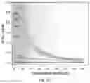 Fig. 06 - Janus membranes via atomic layer deposition