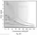 Fig. 07 - Janus membranes via atomic layer deposition