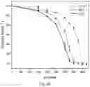 Fig. 08 - Janus membranes via atomic layer deposition