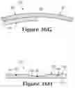 Fig. 52 - Thermoplastic non-woven textile elements
