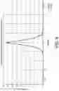 Fig. 07 - Solid state light emitter lighting assembly and a luminaire