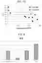 Fig. 07 - Platelet aggregation analysis method, platelet aggregation analysis device, program for analyzing platelet aggregation, and platelet aggregation analysis system