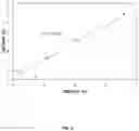 Fig. 09 - Method and system for characterizing an aggregate sample by using laser-induced breakdown spectroscopy