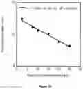 Fig. 09 - Metallic nanoparticle synthesis with carbohydrate capping agent