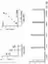 Fig. 40 - Magnetic electrochemical sensing