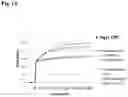 Fig. 02 - Methods for modulating signal intensity in interaction assays