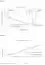 Fig. 02 - Immunoassay for whole blood samples