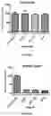 Fig. 08 - ELISA assay for measuring function of properdin and kits for conducting ELISA assays using anti-properdin antibodies