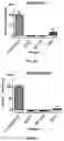 Fig. 09 - ELISA assay for measuring function of properdin and kits for conducting ELISA assays using anti-properdin antibodies