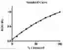 Fig. 01 - MASS SPECTROMETRIC STANDARDS FOR HEMOGLOBIN BETA AND HEMOGLOBIN BETA SICKLE AND USES THEREOF