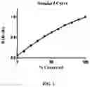 Fig. 02 - MASS SPECTROMETRIC STANDARDS FOR HEMOGLOBIN BETA AND HEMOGLOBIN BETA SICKLE AND USES THEREOF
