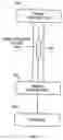 Fig. 02 - System for improved tissue handling and in line analysis of the tissue