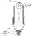 Fig. 01 - Liquid handling system and a method for analysing a state of a tip