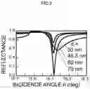 Fig. 04 - Near field scanning probe microscope, probe for scanning probe microscope, and sample observation method