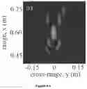 Fig. 10 - SINGLE-FREQUENCY DYNAMIC METASURFACE MICROWAVE IMAGING SYSTEMS AND METHODS OF USE