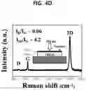 Fig. 09 - Physically contactable graphene electro-optic modulator and method for manufacturing the same