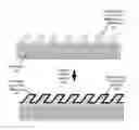 Fig. 01 - Nanoimprint lithography material with switchable mechanical properties