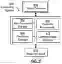 Fig. 07 - Circuit communication systems with digital state devices