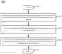 Fig. 01 - USAGE PATTERNS TO KEEP A DISPLAY ON