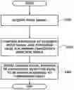 Fig. 01 - Capacitance detection device and driving method of the same