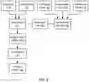 Fig. 04 - Namespaces allocation in non-volatile memory devices