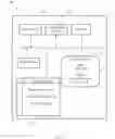 Fig. 02 - Centralized application programming interface monitoring tool