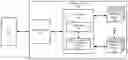 Fig. 01 - Memory die remapping