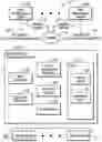 Fig. 01 - Cache management based on types of I/O operations